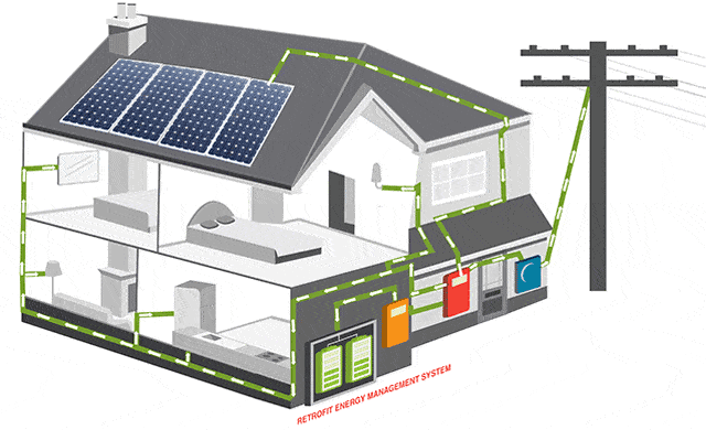 Hệ thống Điện năng lượng mặt trời