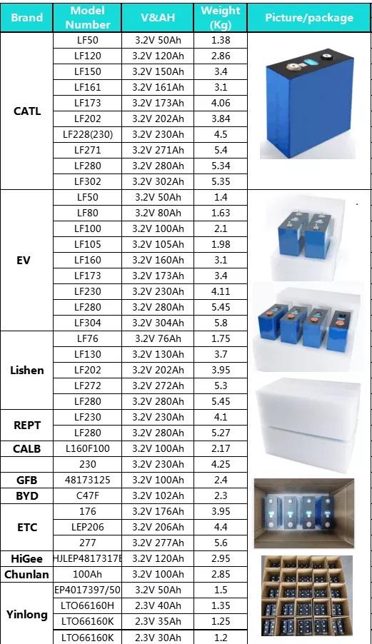 Thông số kỹ thuật pin lưu trữ lithium