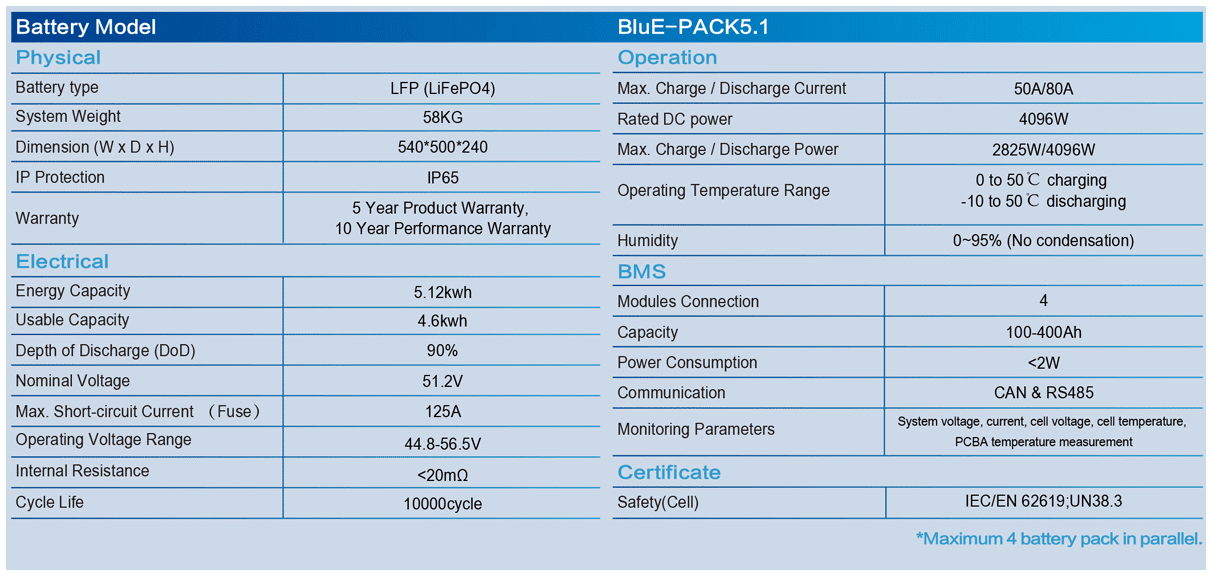 Thông số pin lithium lưu trữ của biến tần Kstar dòng BluE