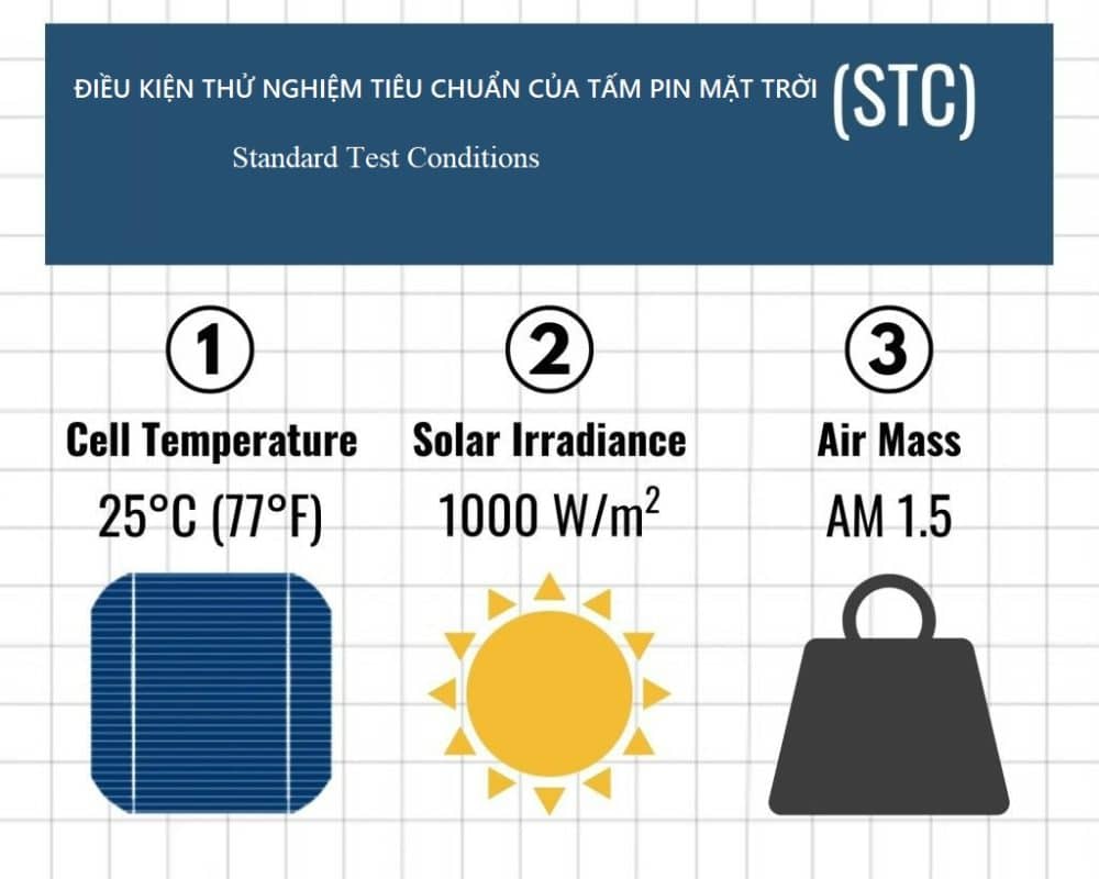 Điều kiện thử nghiệm tiêu chuẩn STC của tấm pin năng lượng mặt trời