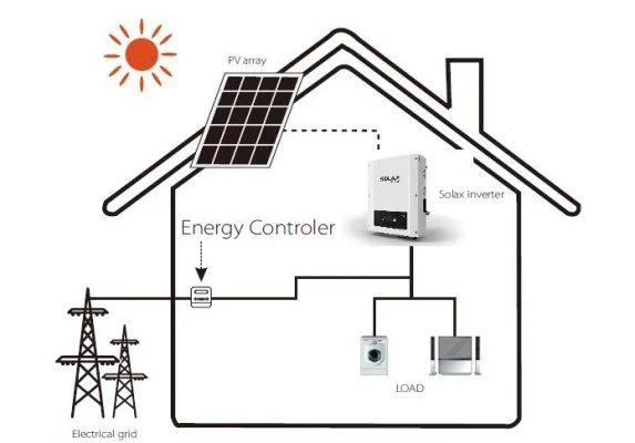 Hệ Thống Solar Instalacion X1 NFI min Hệ thống solar hoà lưới