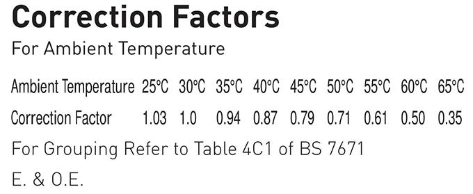 Bảng-2 hệ số hiệu chỉnh đối với nhiệt độ môi trường xung quanh