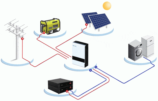 Chức năng bảo vệ của biến tần năng lượng mặt trời