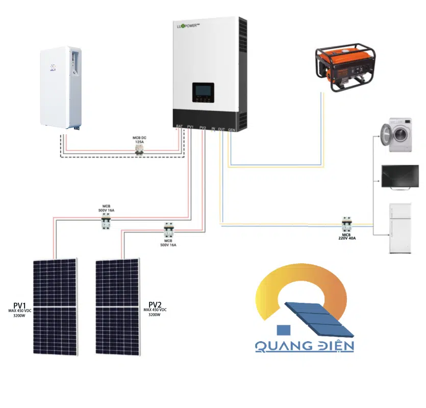 Lắp đặt hệ thống điện năng lượng mặt trời 6kw lưu trữ 5kwh tại Sơn La he thong dien mat troi doc lap co luu tru tai son la 1 Nguyên lý hoạt động hệ thống điện mặt trời tại Sơn La