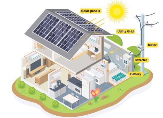Hệ thống điện mặt trời Hybrid