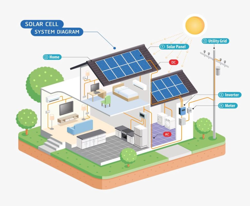 cấu tạo và nguyên lý của tấm pin mặt trời